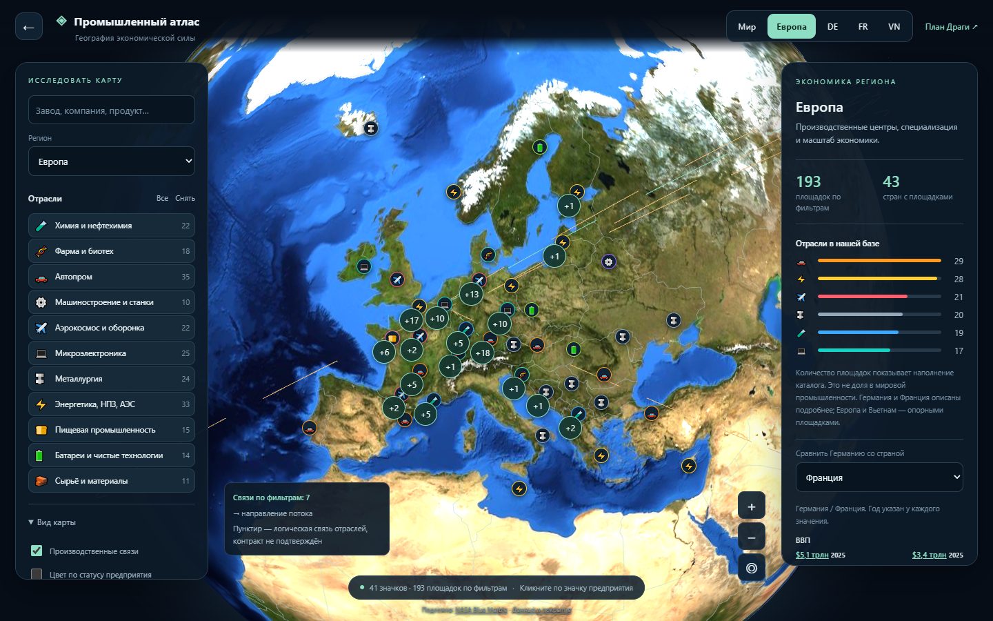 Sector links across Europe